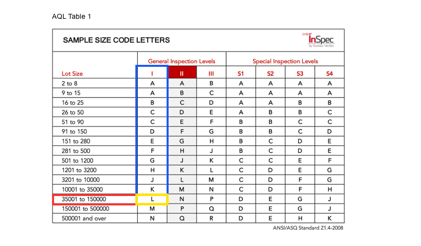 Inspec bureau veritas-aql table-step2