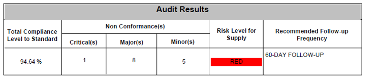 BV PAS scoring system